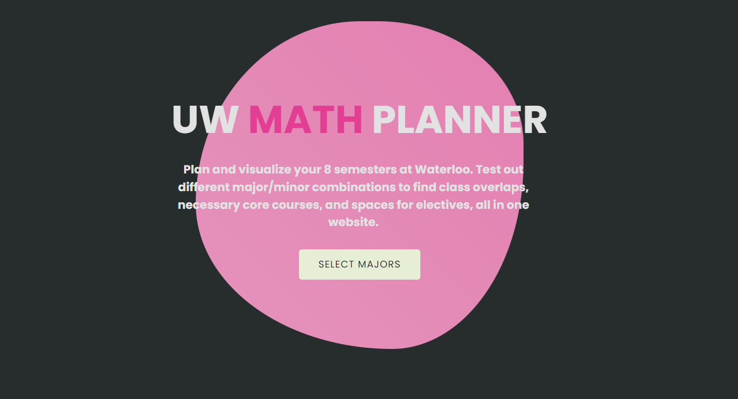 Spotify Profile